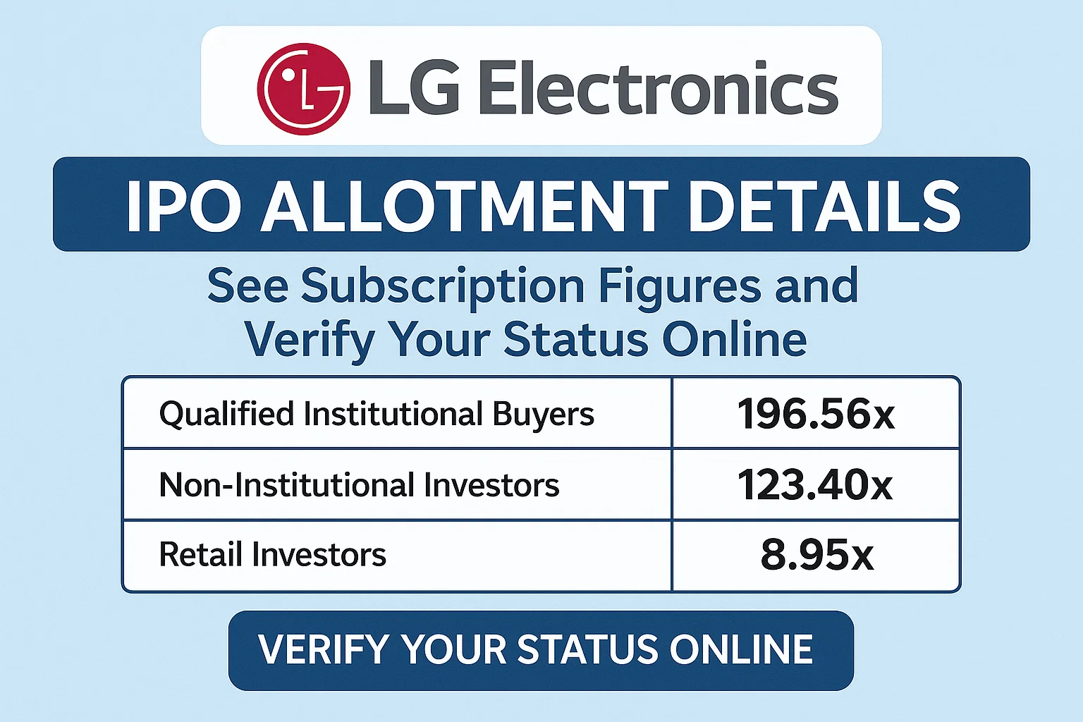 LG Electronics IPO