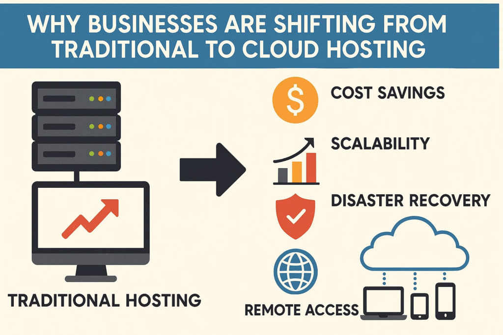 cloud hosting